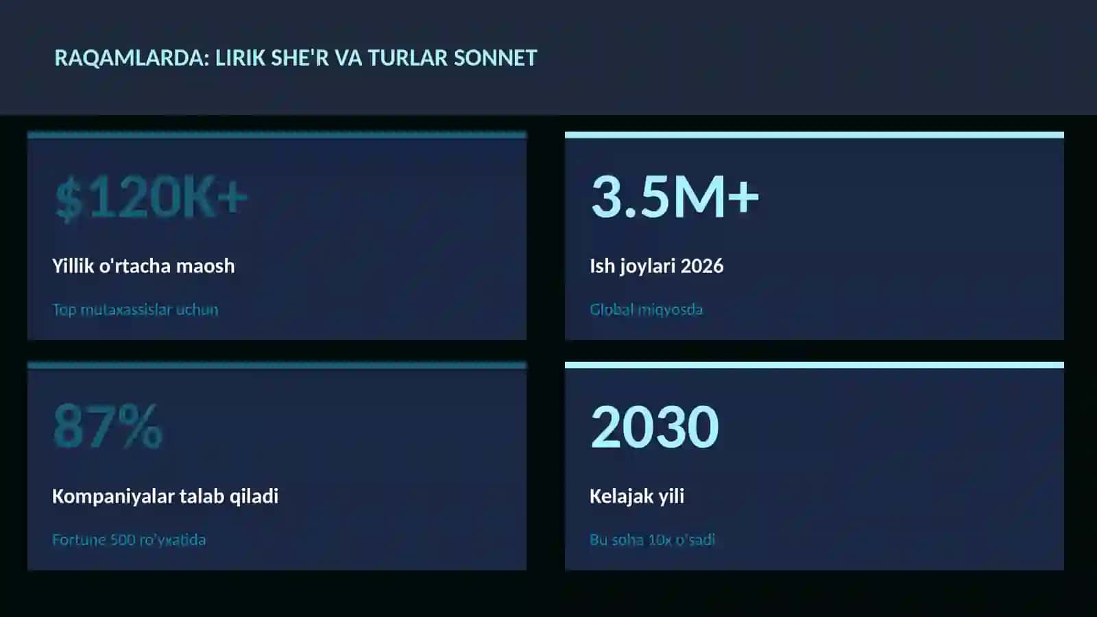 Lirik she'r va turlar sonnet 3