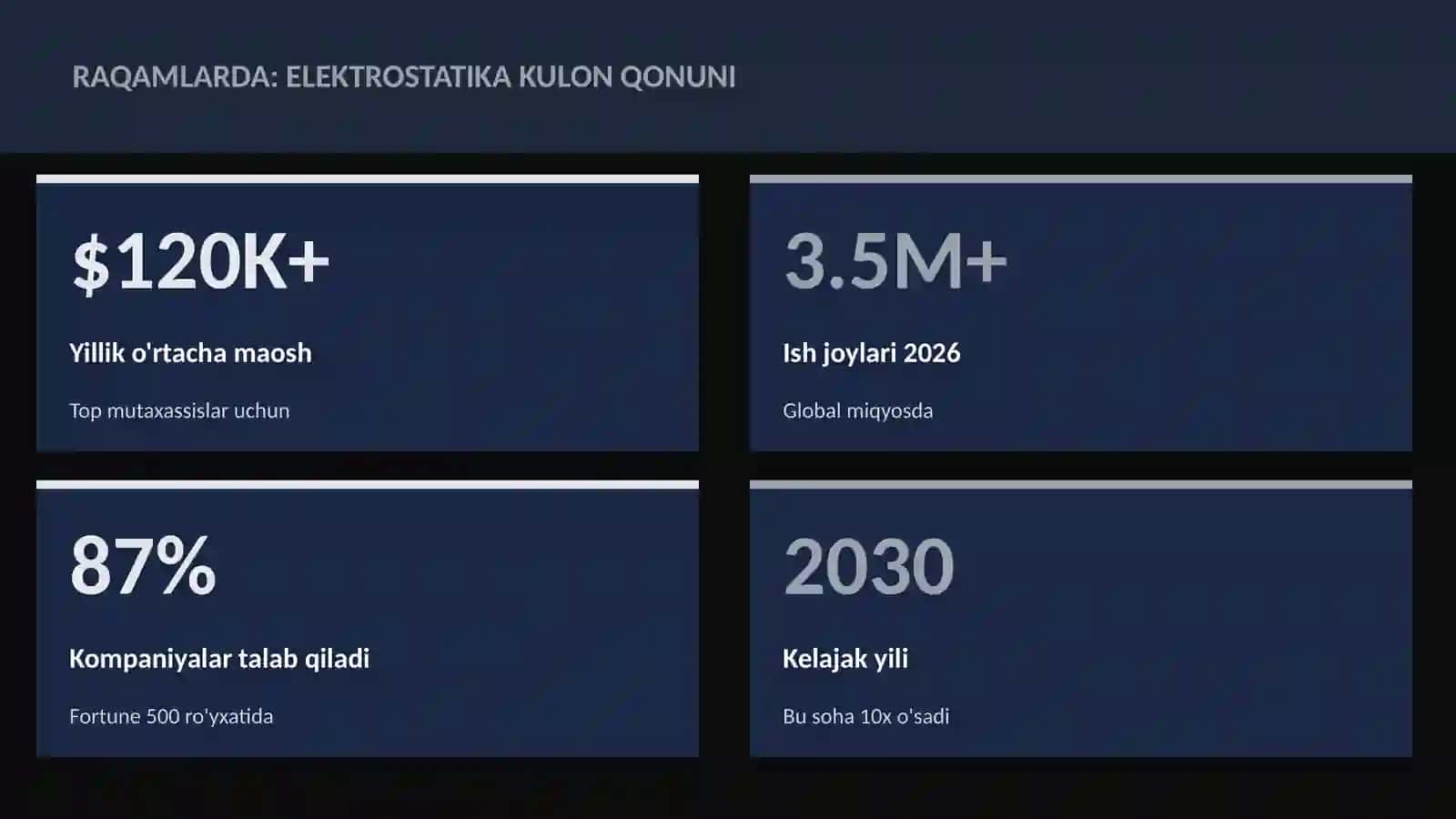 Elektrostatika Kulon qonuni 3