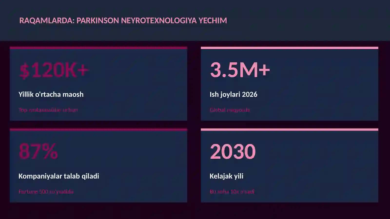 NEYROTEXNOLOGIYA VA MIYA 3