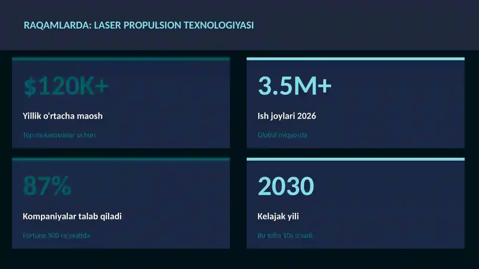 Laser propulsion texnologiyasi 3