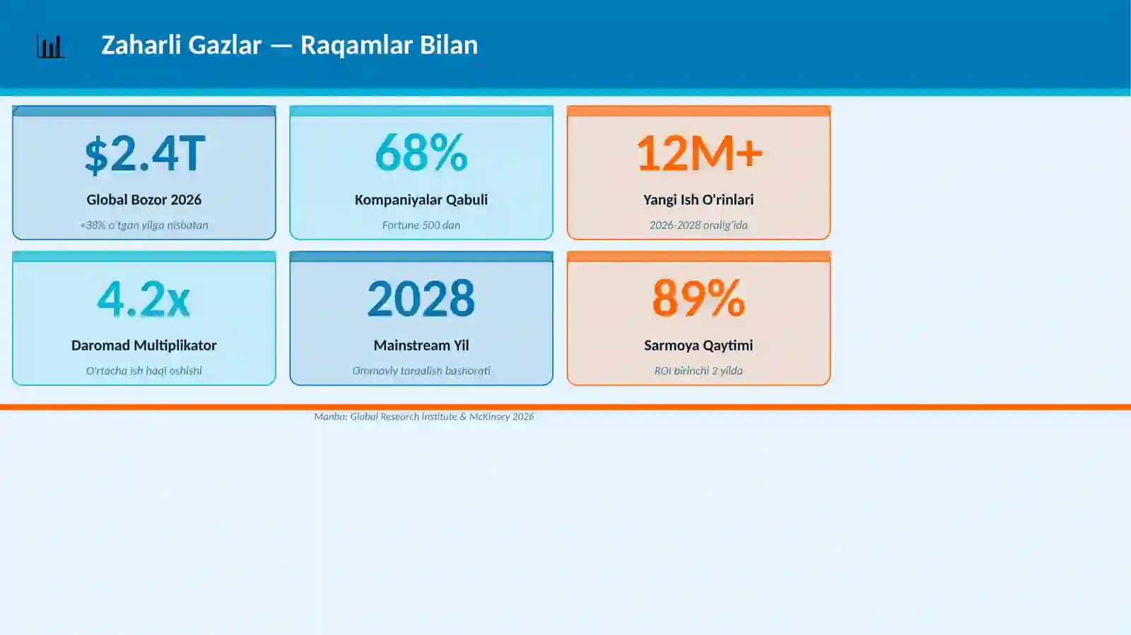 Zaharli Gazlar 3