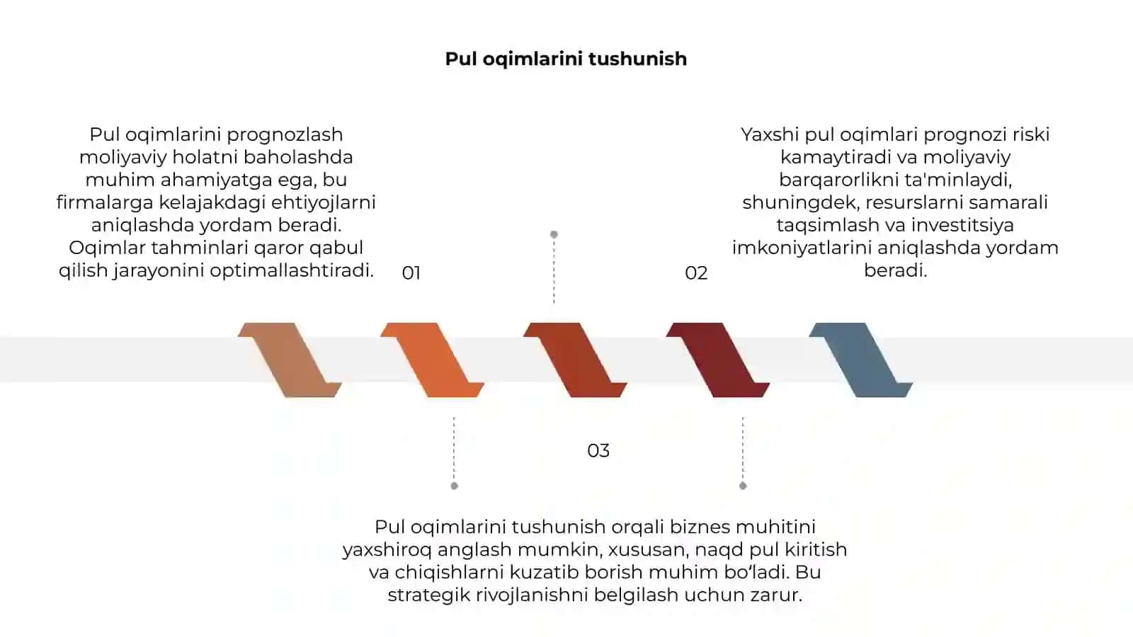 Pul oqimlarini prognozlash 3