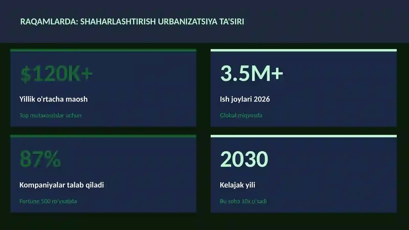 Shaharlashtirish urbanizatsiya ta'siri 3