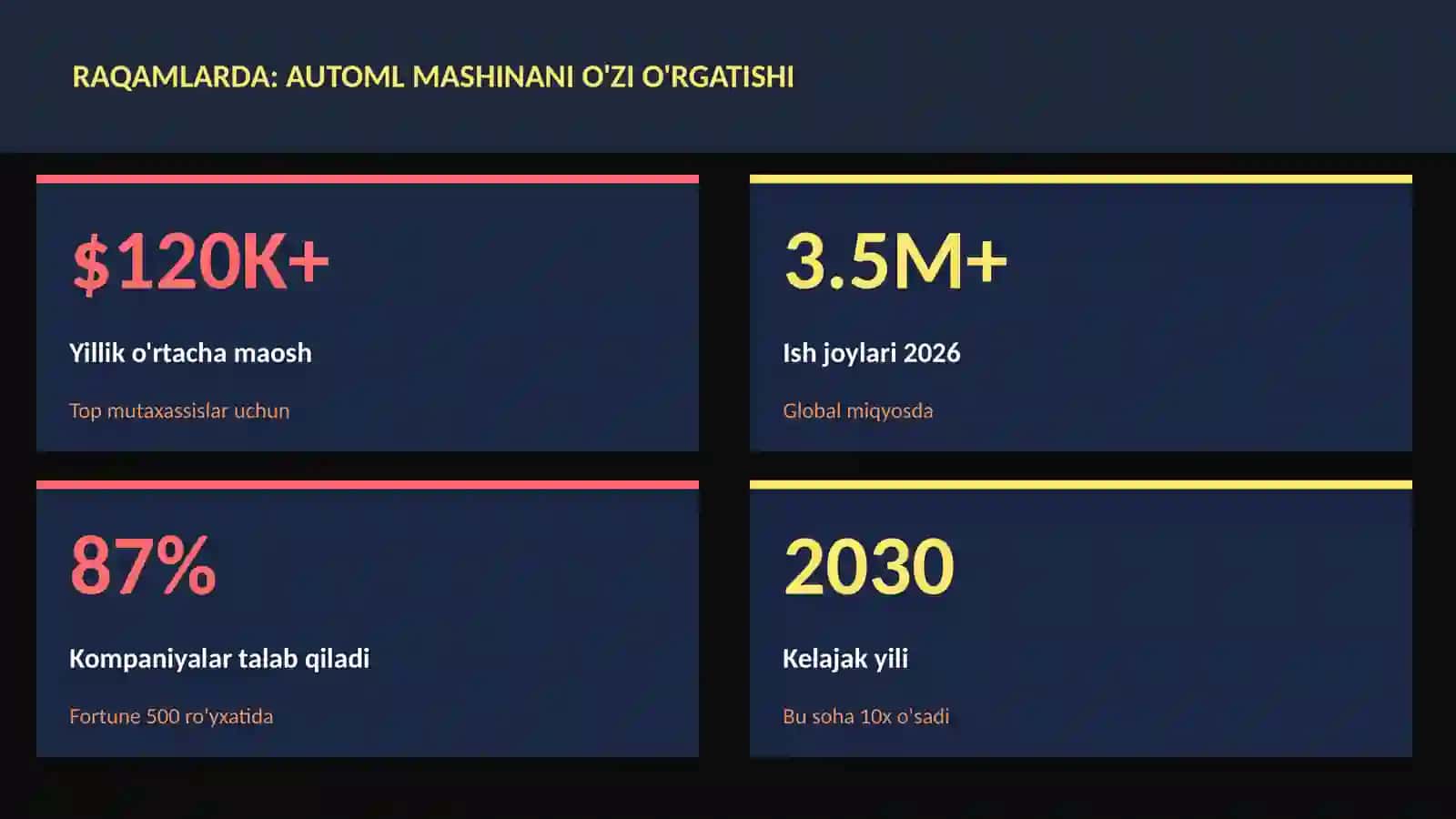 SUN'IY INTELLEKT ASOSLARI 3