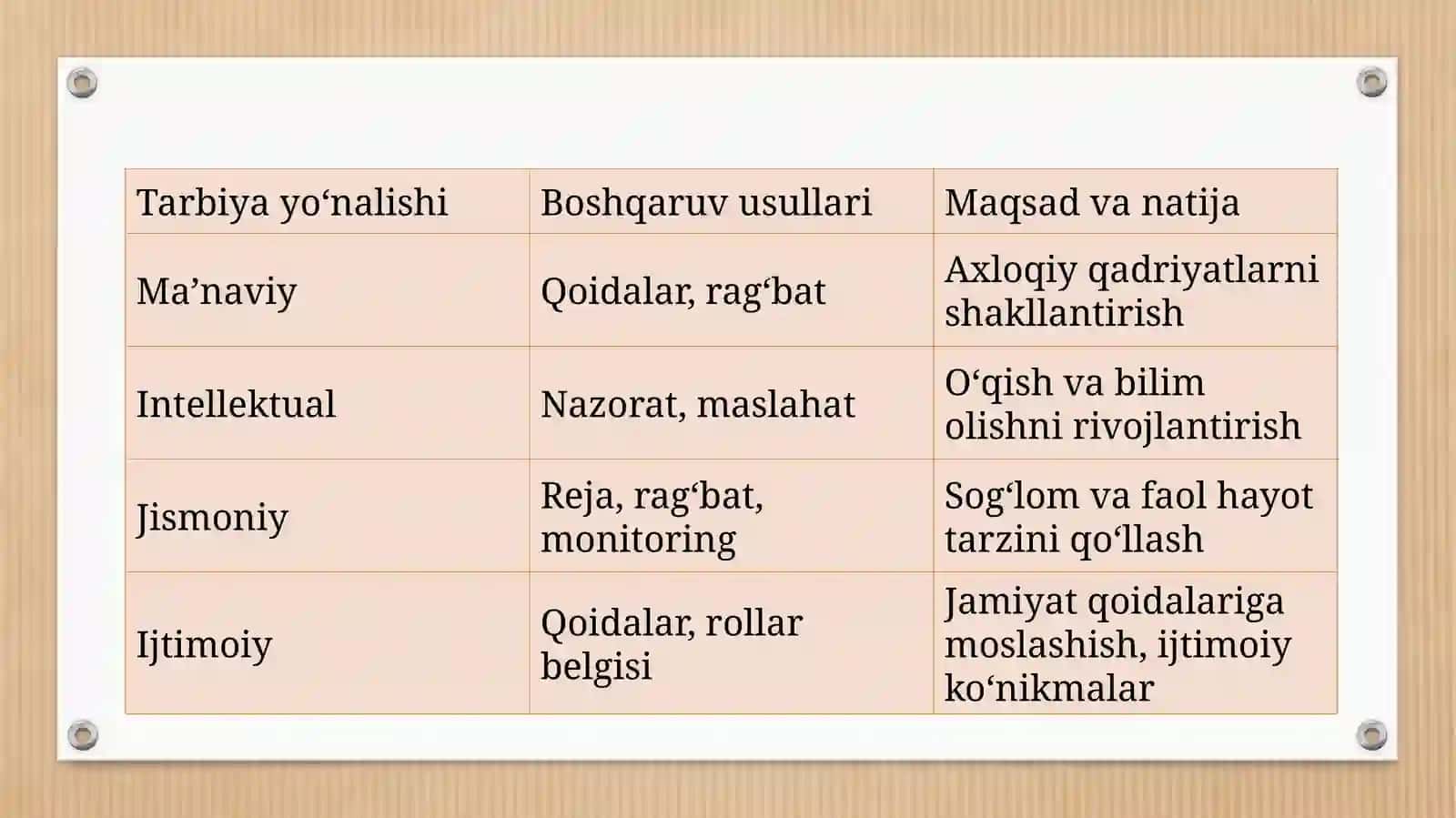 «Oila tarbiyasi - boshqariladigan tizim» 3