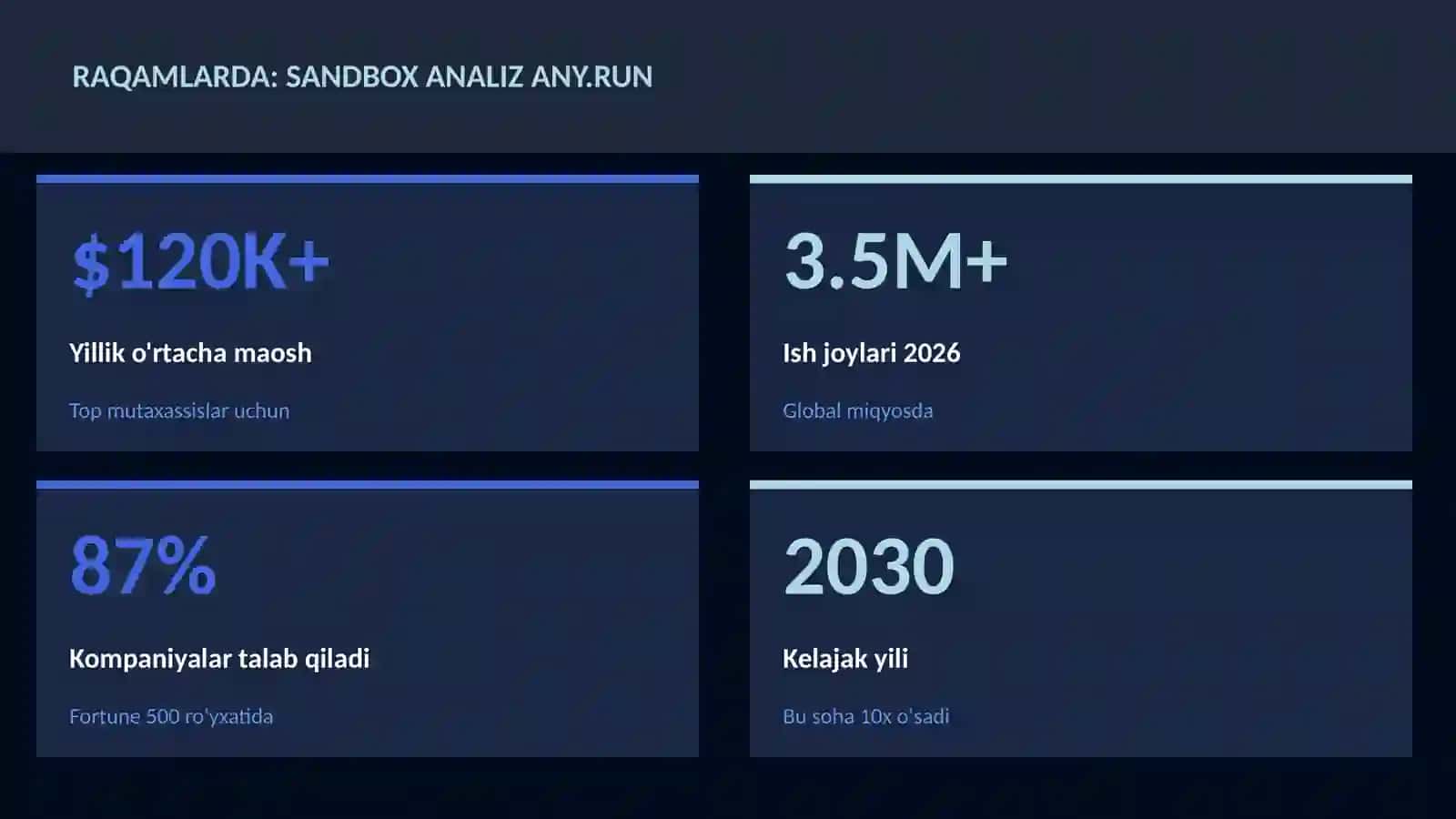 KIBERXAVFSIZLIK 3