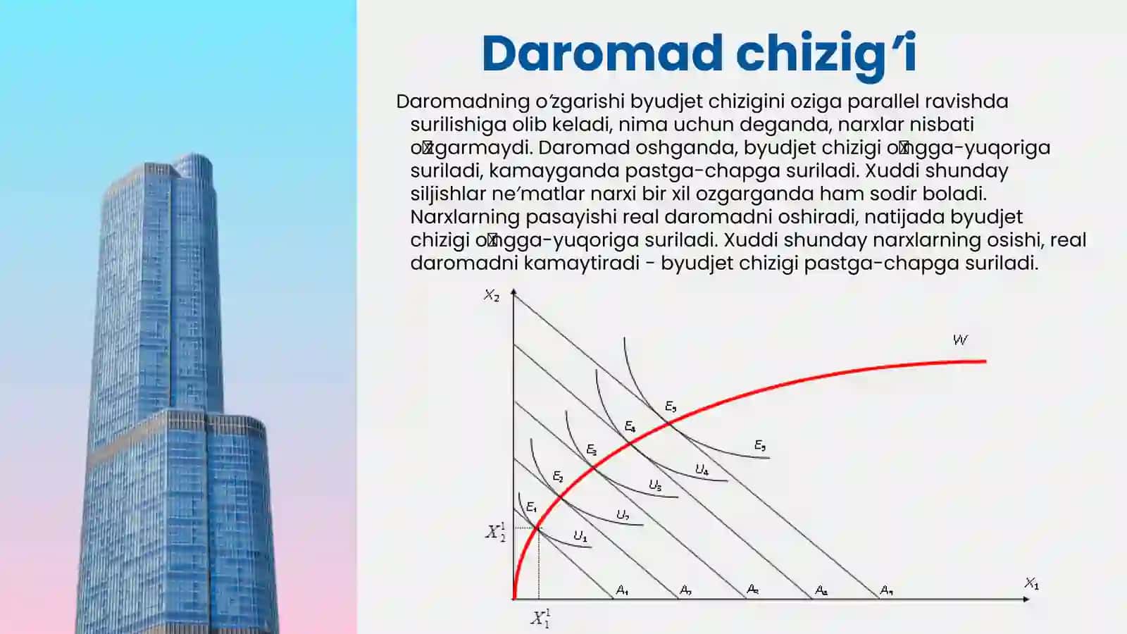 Daromad va Almashtirish Samarasi 3