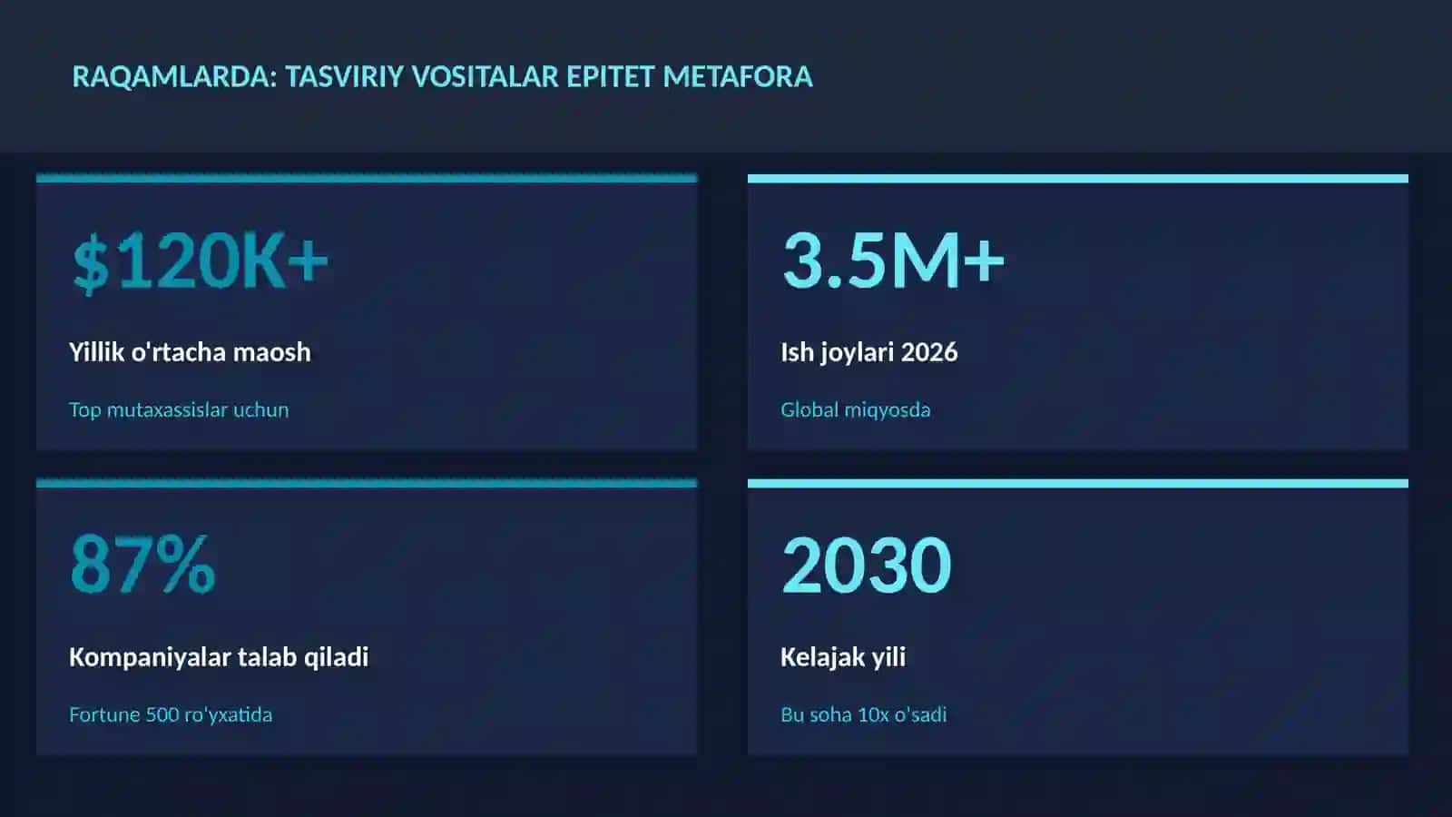 ADABIYOT VA YOZUV 3