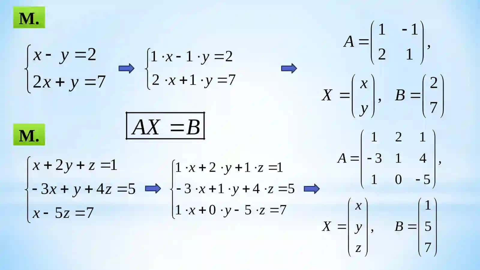 Chiziqli algebraik tenglamalar sistemasini yechishning Gauss va Gauss-Jordan usullari 3