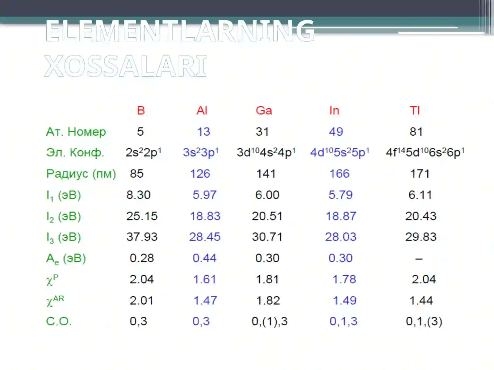 III-A GURUH ELEMENTLARI  ( B, AL, Ga, In, Tl) 3