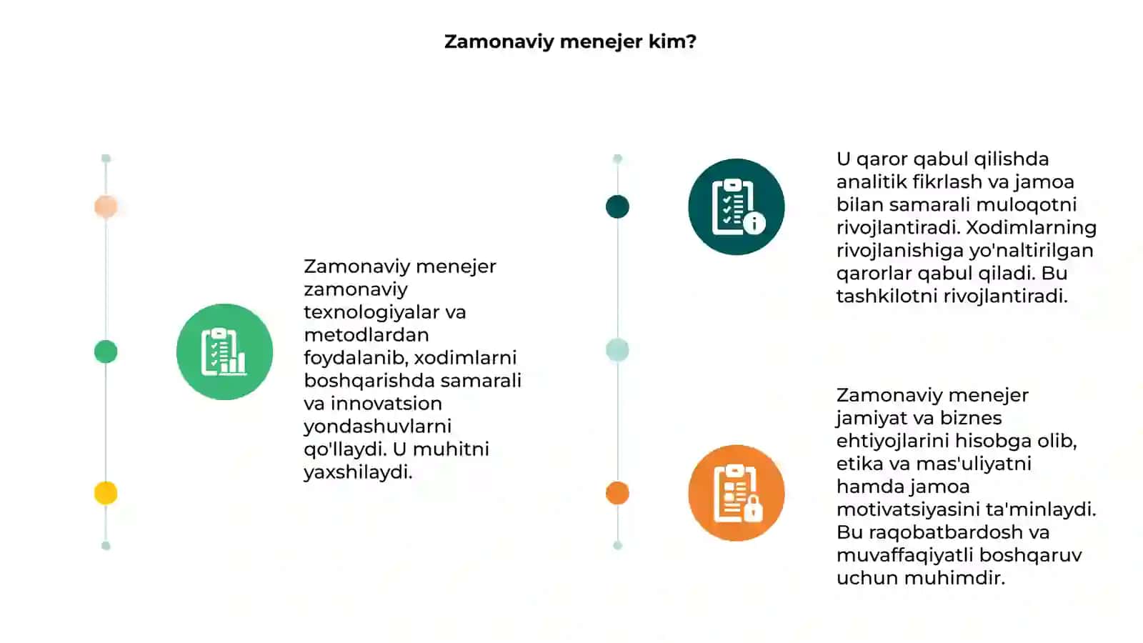 Zamonaviy menejer 3