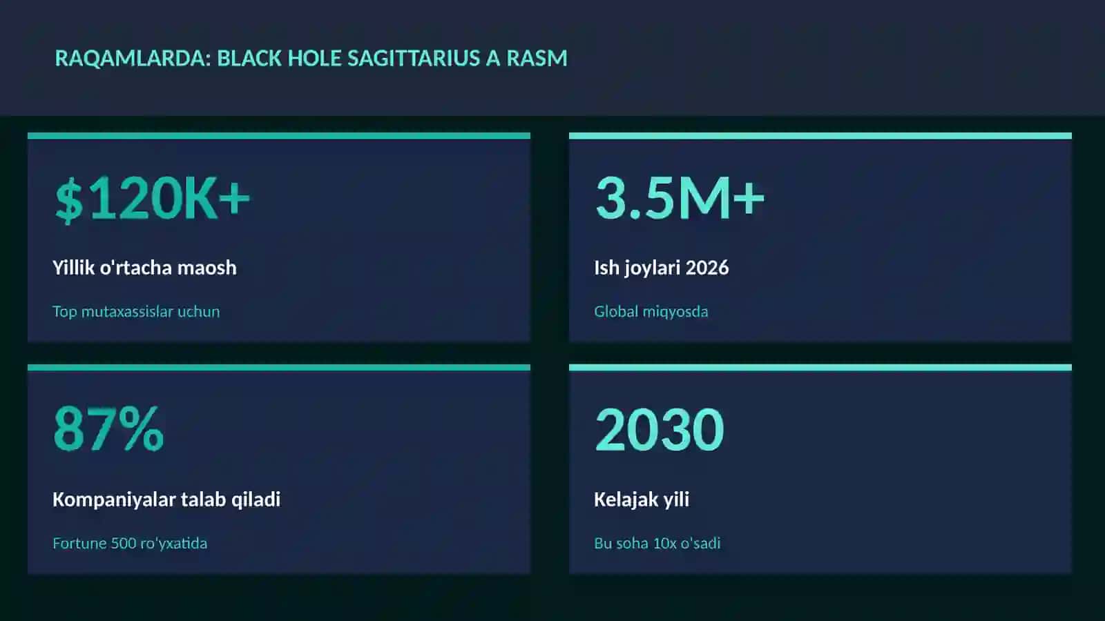 KOSMIK TEXNOLOGIYALAR 3
