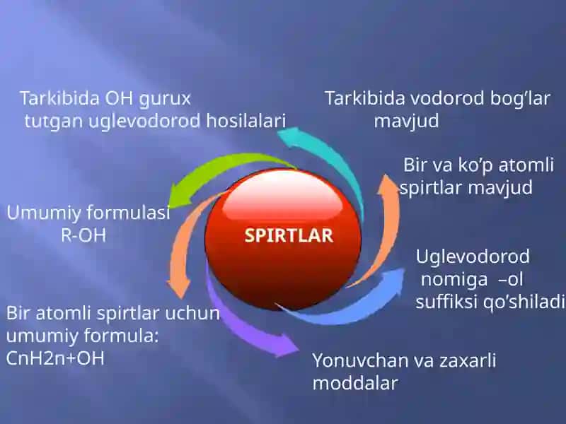 SPIRTLARNING NOMLANISHI VA IZOMERIYASI 3