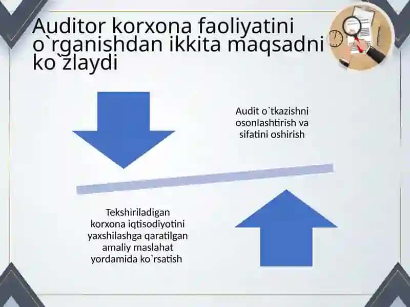 Auditorkorxonafaoliyatini o'rganish, mijoz bilan tanishish 3