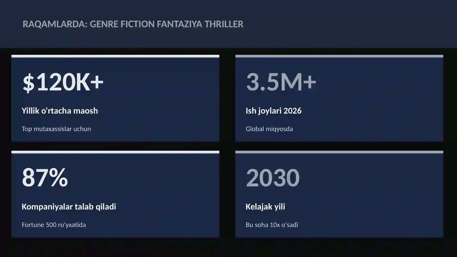 ADABIYOT VA YOZUV 3