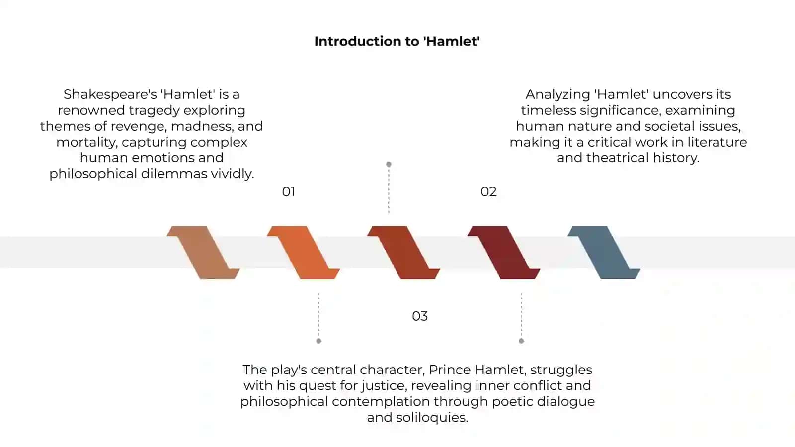 Analysis of Shakespeare's "Hamlet" 3