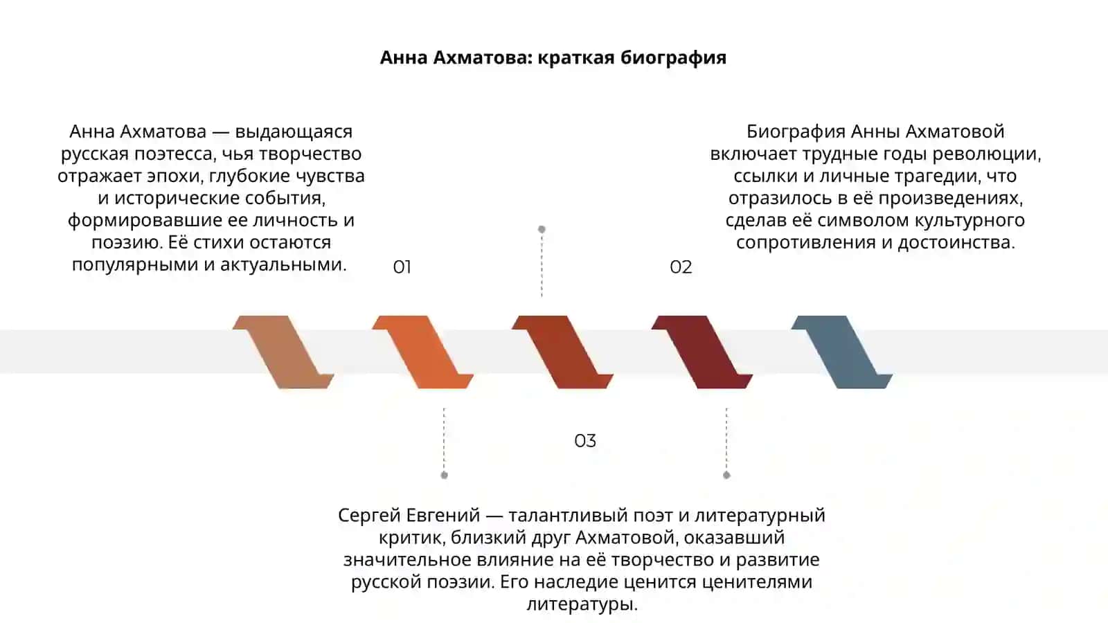Анна Ахматова и Сергей Евгений 3