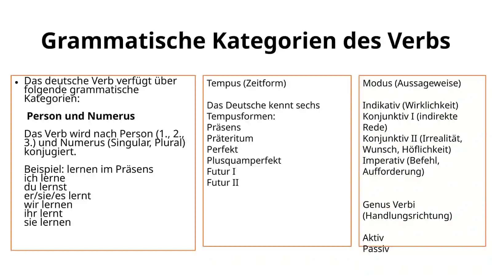 Das Verb.Allgemeine Charakteristik und Klassifikation 3