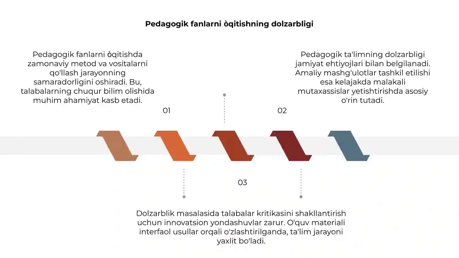 Pedagogik fanlarni òqitish metodi va vositalari 3