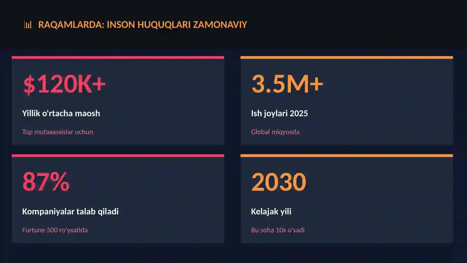 Inson huquqlari zamonaviy 3