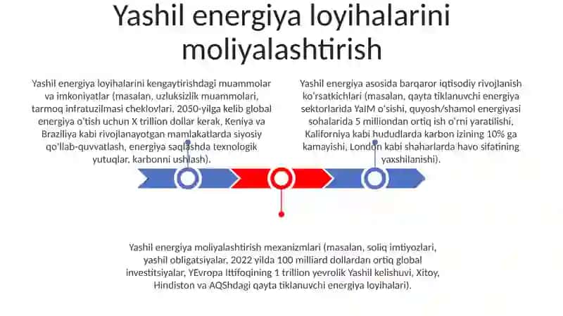 Yashil Energetika Barqaror Iqtisodiy Rivojlanish Omili Sifatida 3