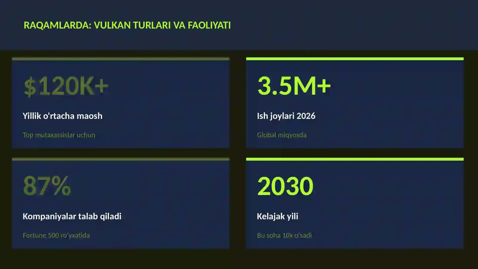 Vulkan turlari va faoliyati 3