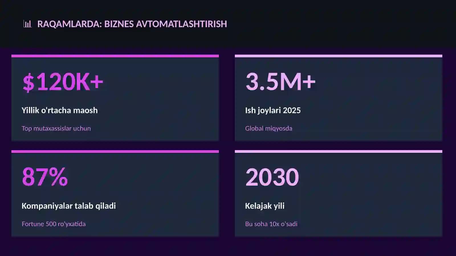 Biznes avtomatlashtirish 3
