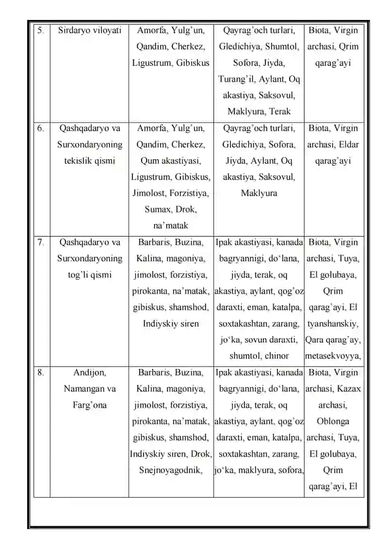 Oʻzbekiston sharoitida ekiladigan daraxtlar va ularni parvarishlash 3