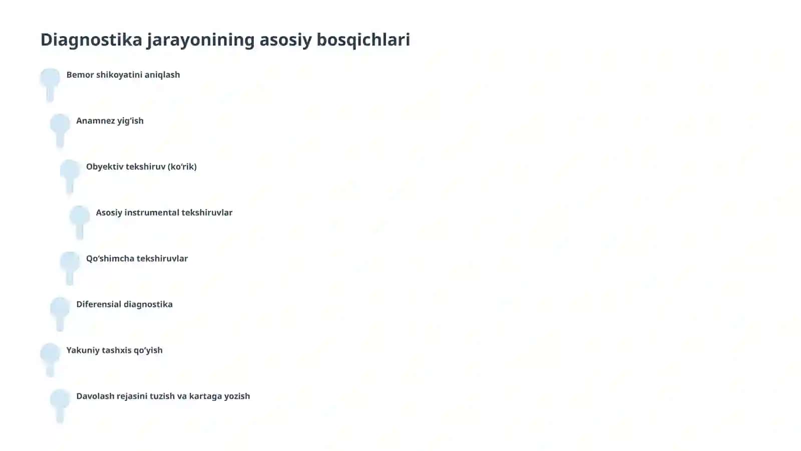 Diagnostika jarayonining qoidalari (algoritmi) 3