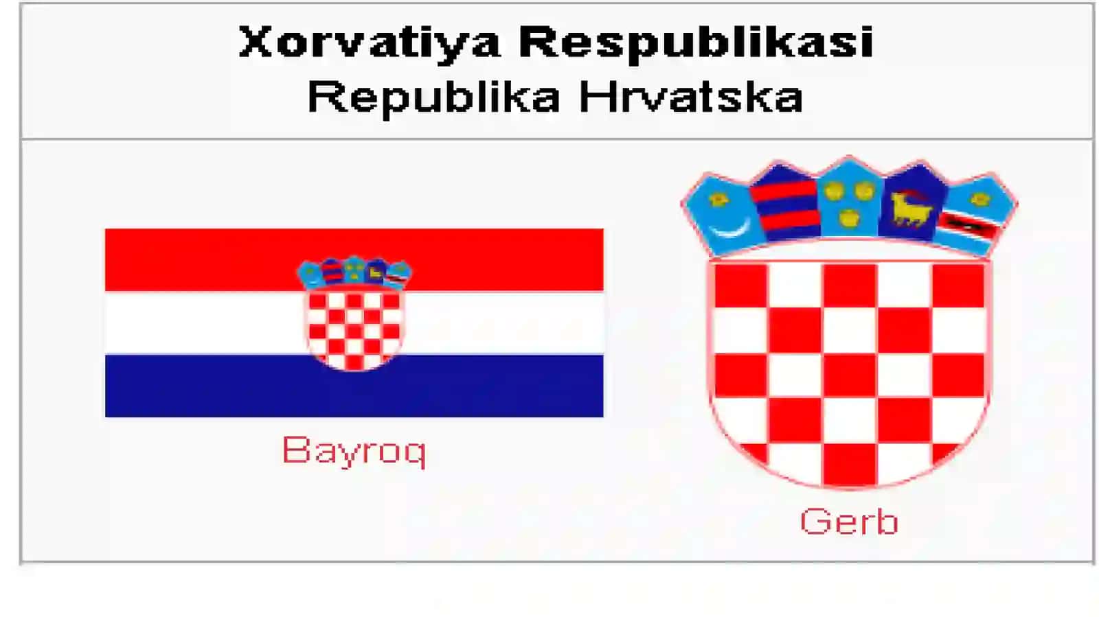 Xarvatiya davlari va uning bojxona siyosati 3