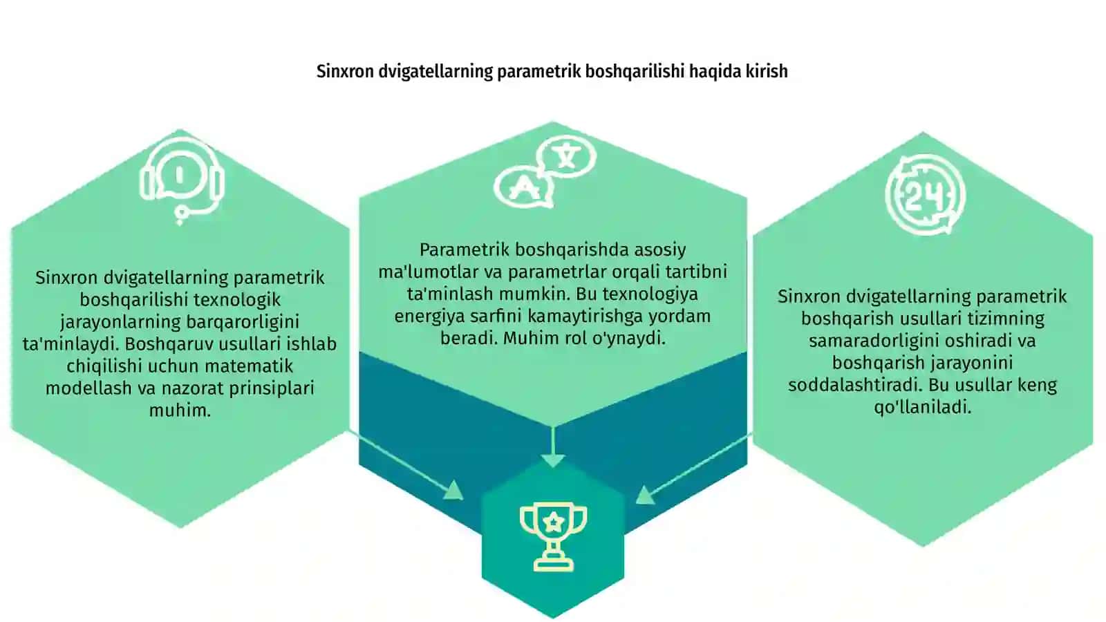 Sinxron dvigatellarning parametrik boshqarish usullari 3