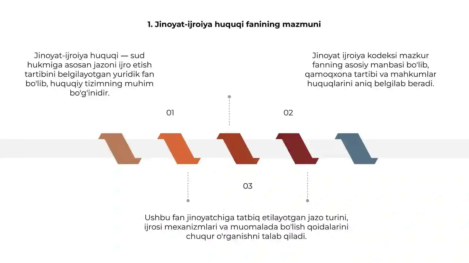 Jinoyat-ijroiya huquqi fani 3