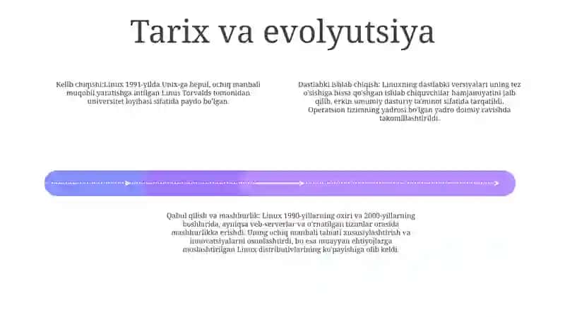 Linux Operatsion Tizimi 3
