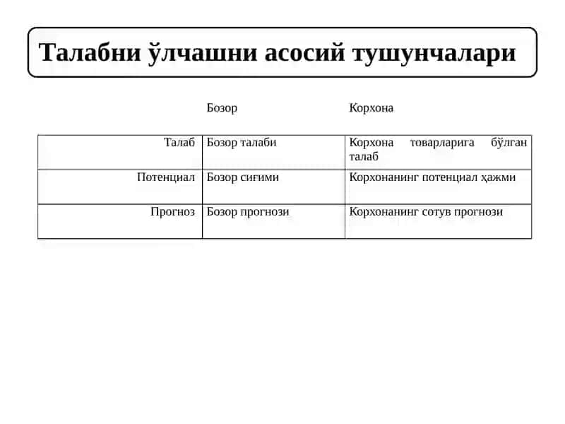 Бозор | Корхона 3
