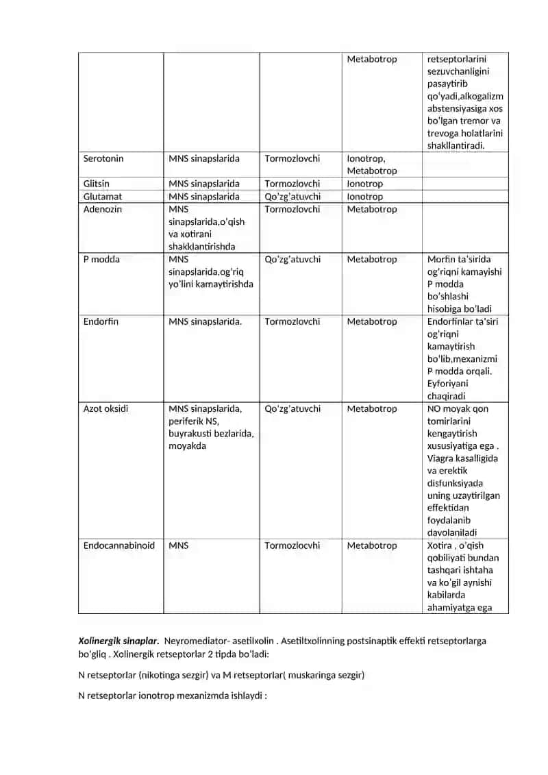 Sinapslar fiziologiyasi. Retseptorlar 3