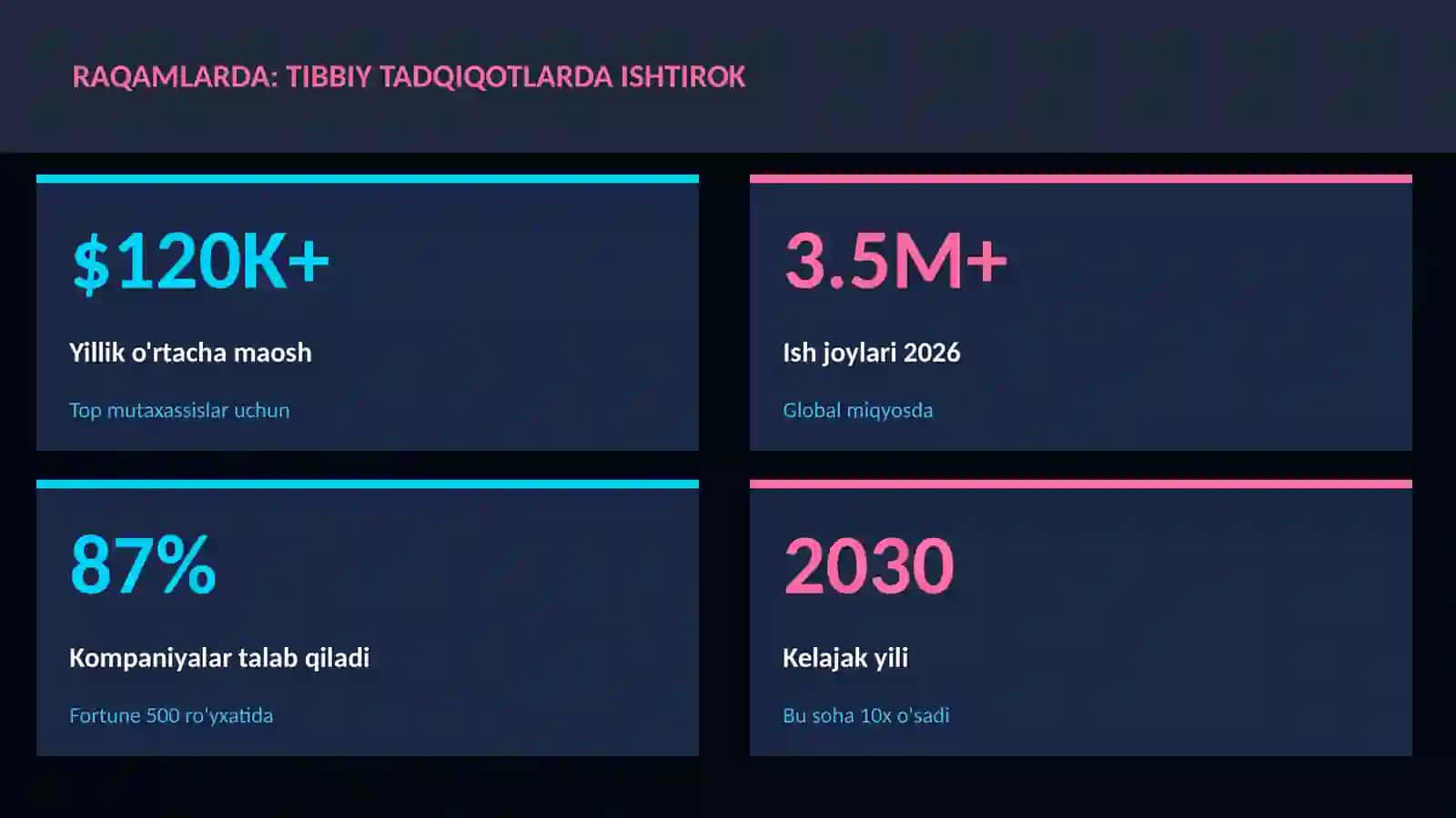 Tibbiy tadqiqotlarda ishtirok 3