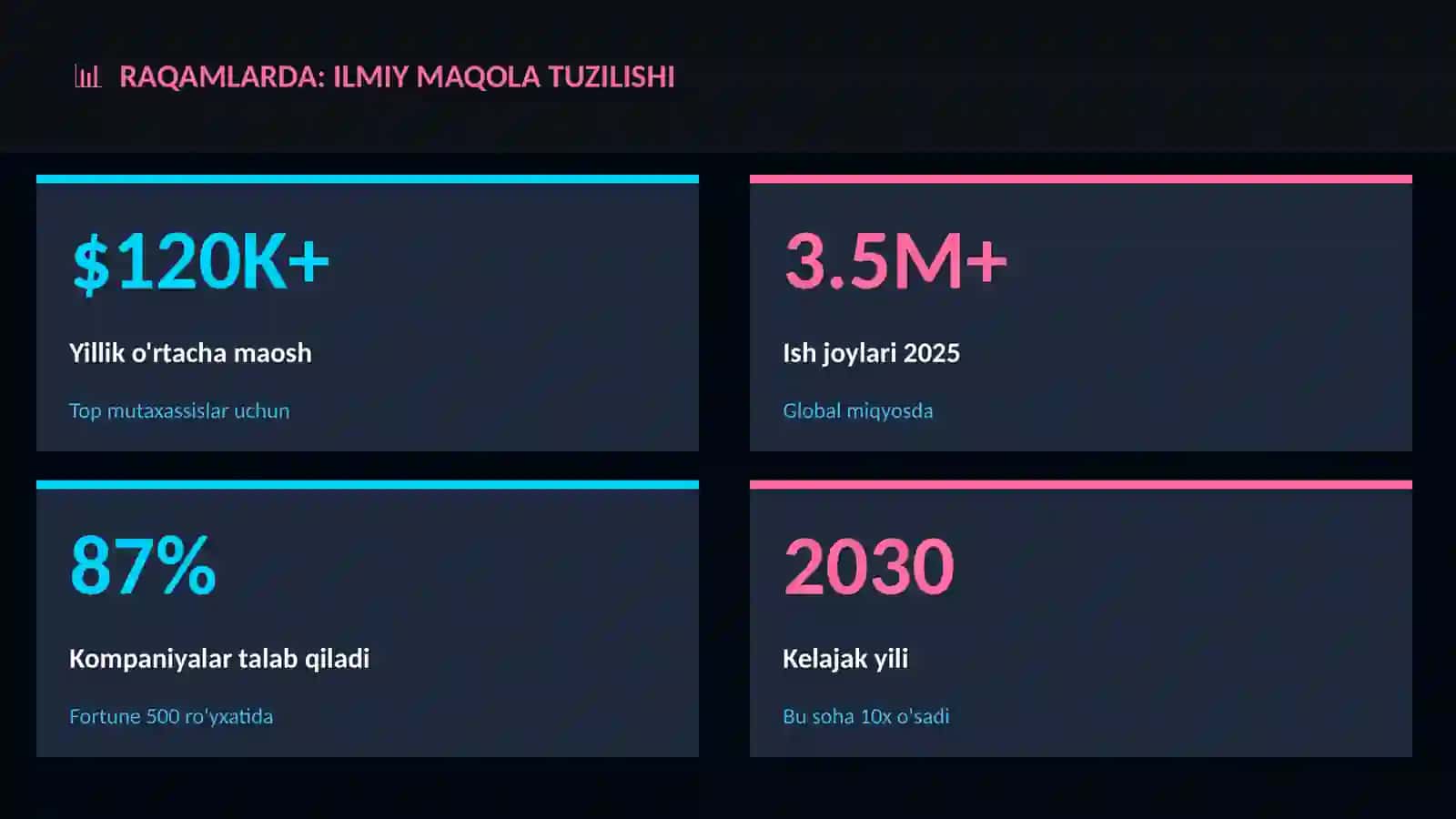 Ilmiy maqola tuzilishi 3