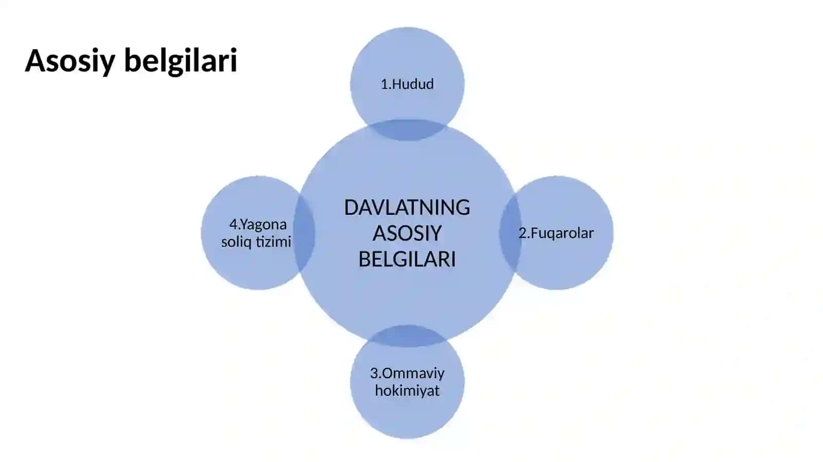 Davlatning asosiy va qo’shimcha belgilarini ajratish va ulardan kelib chiqib davlatga umumiy ta’rif berish 3