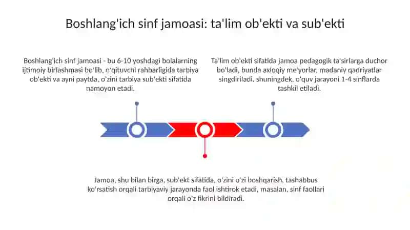 Boshlangʻich sinf jamoasi tarbiya obyekti va subyekti sifatida 3