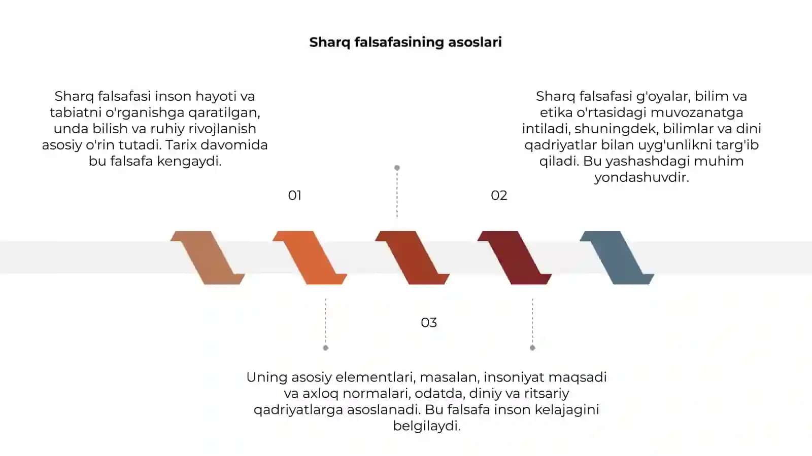 Sharq falsafasi 3