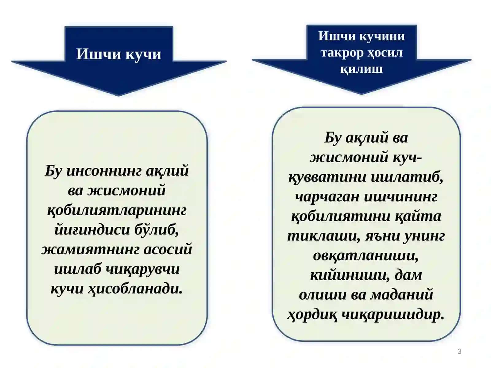Biznes sikllari 3