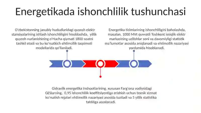Energetikada Ishonchlilik Hisob-kitobi 3