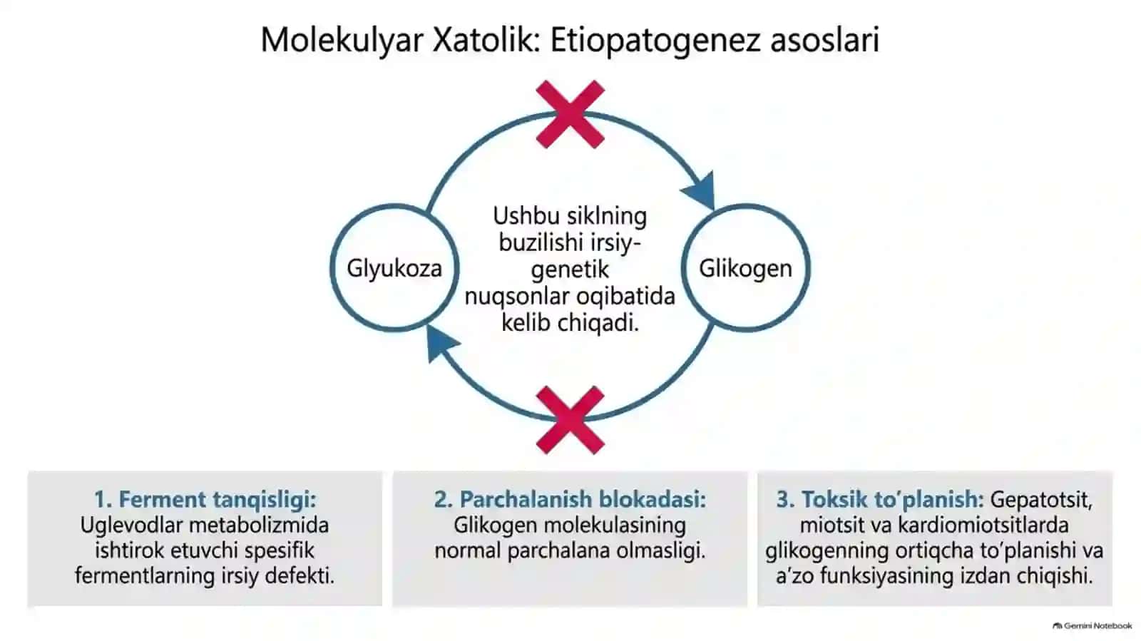 Glikogen kasalliklari — 15 slaydlik tayyor taqdimot 3