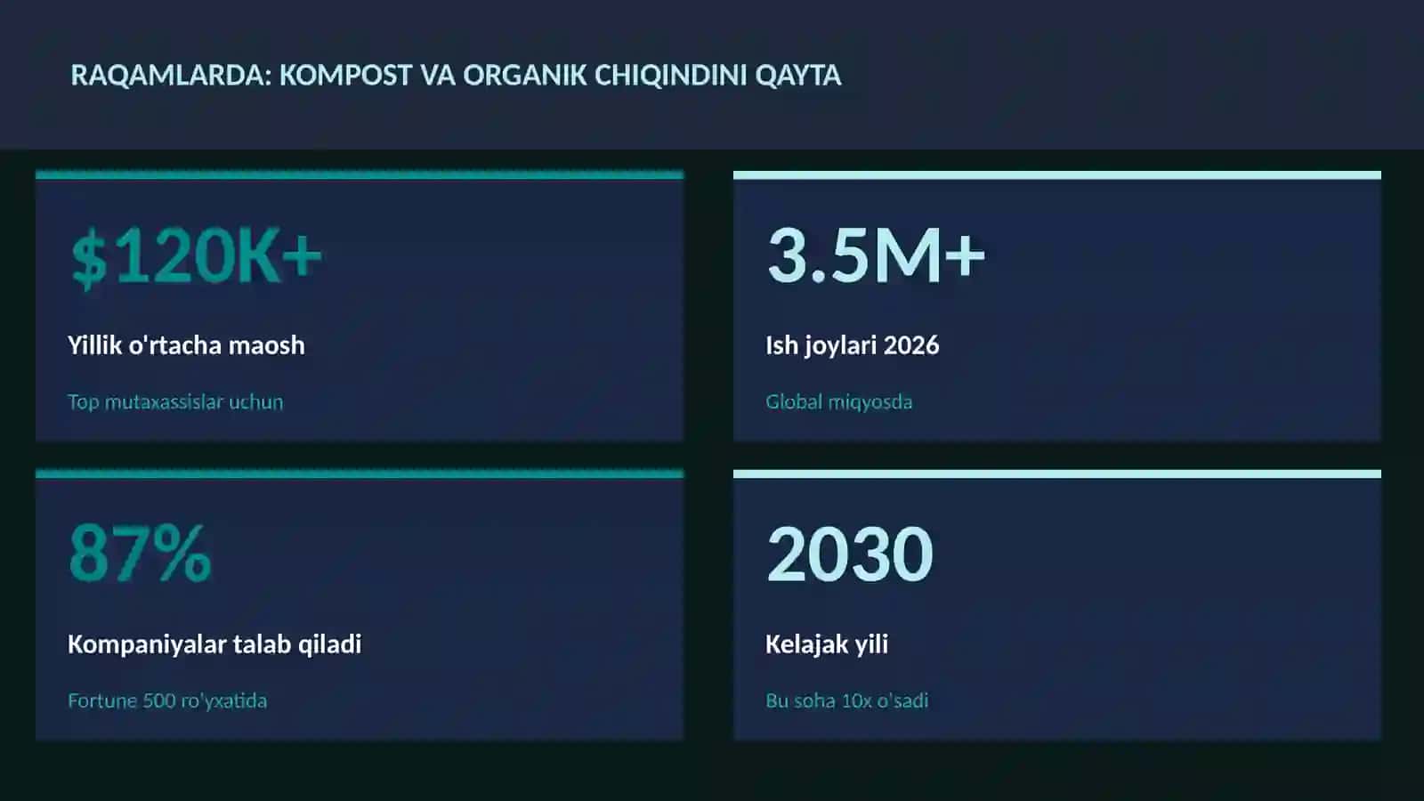 Kompost va organik chiqindini qayta 3