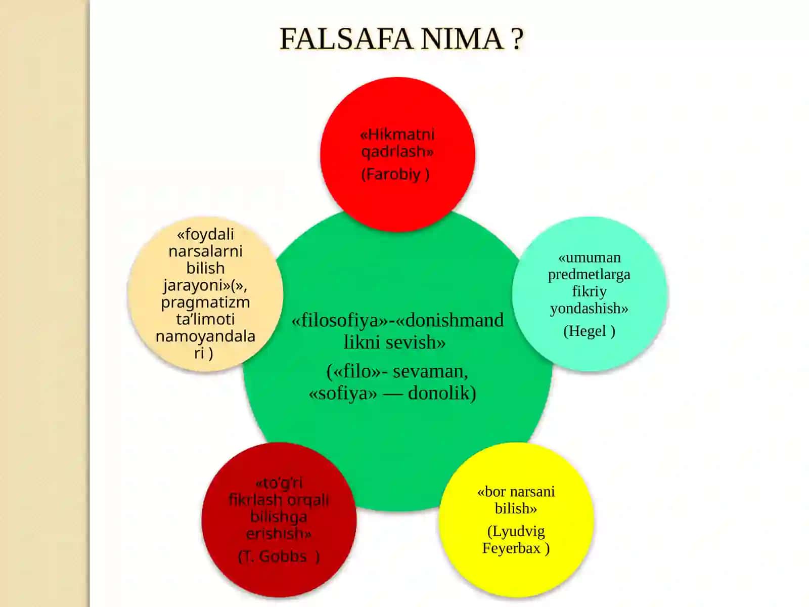 FALSAFA FANINING MAZMUNI. JAMIYAT HAYOTIDAGI AHAMIYATI 3