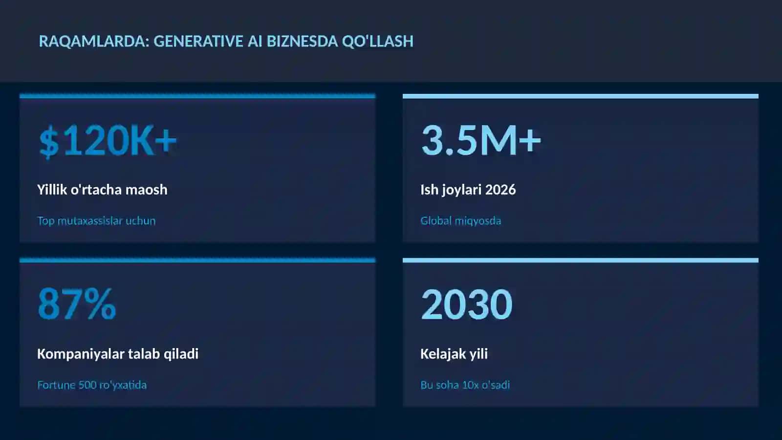 SUN'IY INTELLEKT ASOSLARI 3