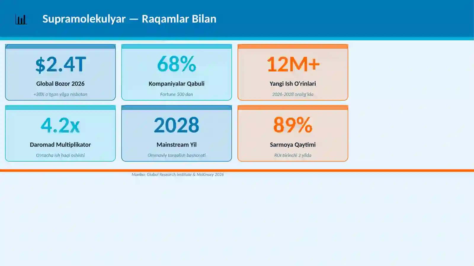 Supramolekulyar 3