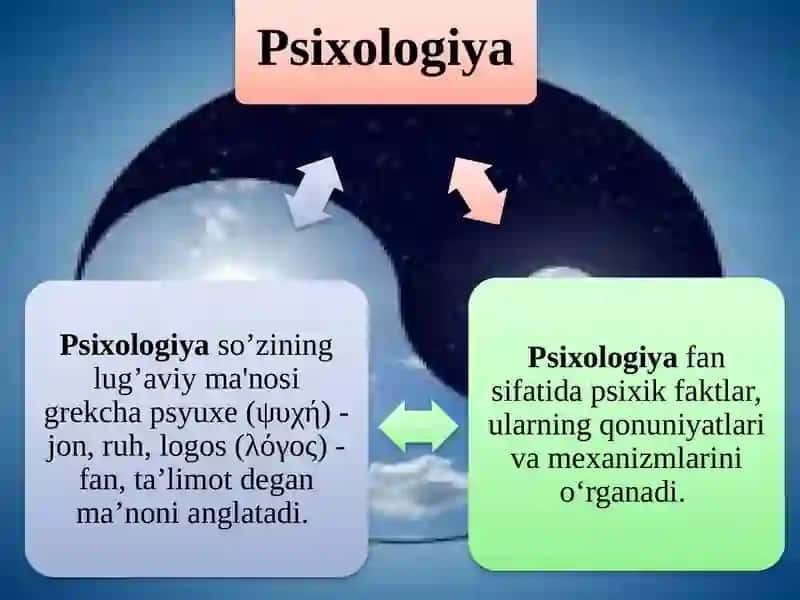 PSIXOLOGIYA FANINING PREDMETI, RIVOJLANISH TARIXI, SOHALARI VA TADQIQOT METODLARI 3