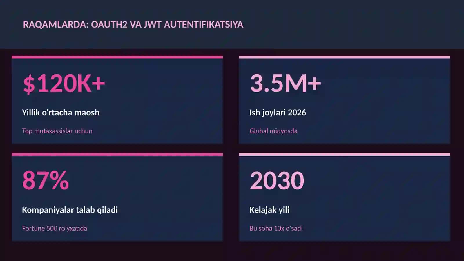 OAuth2 va JWT autentifikatsiya 3