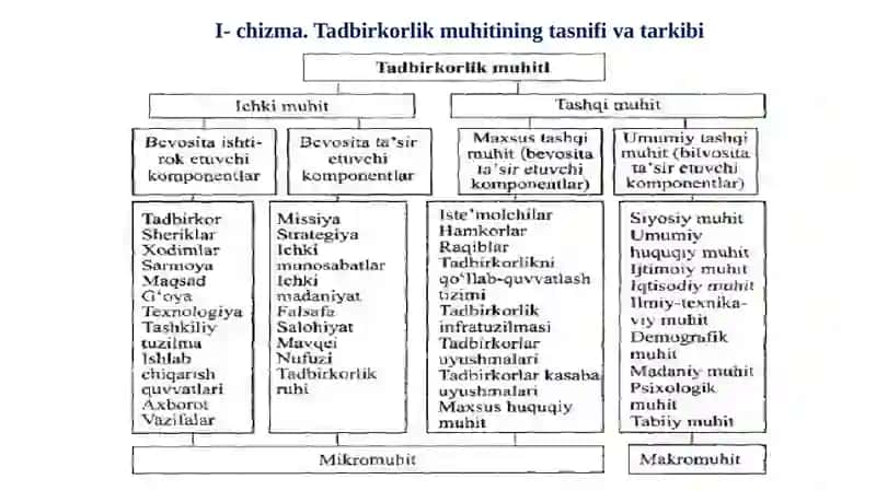 Tadbirkorlik Muhiti 3
